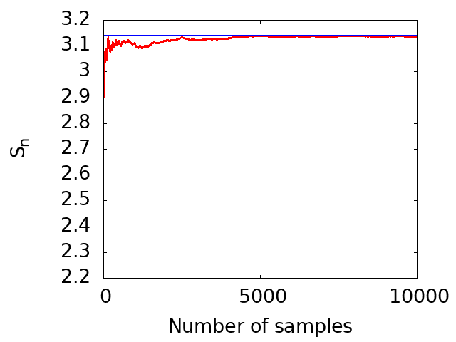 Figure: Result of the Euler methods for the second-order differential equation.