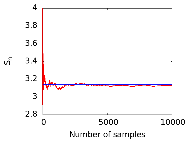 Figure: Result of the Euler methods for the second-order differential equation.