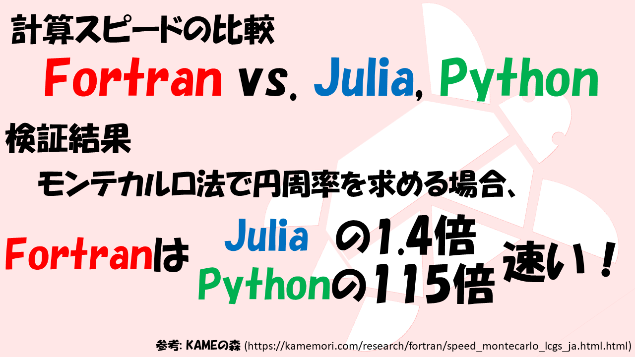 Fortran, Julia, Pythonの計算スピードの比較。モンテカルロ法による円周率計算を行った場合、FortranがJuliaの1.4倍速く、Pythonの115倍速いことが分かりました。